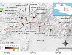 Cimahi hanya 3 Km dari Sesar Lembang